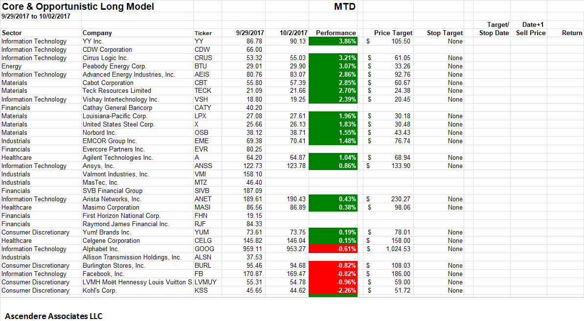Updated Model Portfolio Price Targets For October 2017 Seeking Alpha