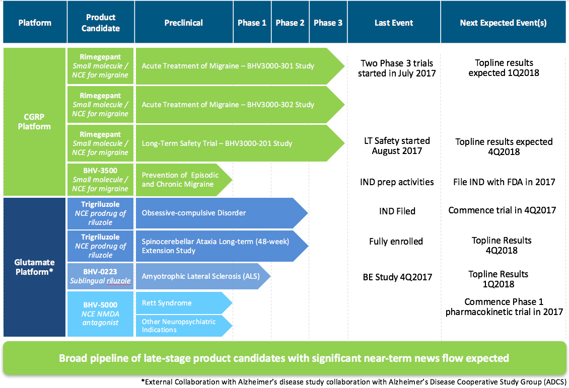 Download trial перевод. Production Stage. Таблетки Пайплайн. Pipeline в r&d что это такое. Pipeline регистрации препаратов.