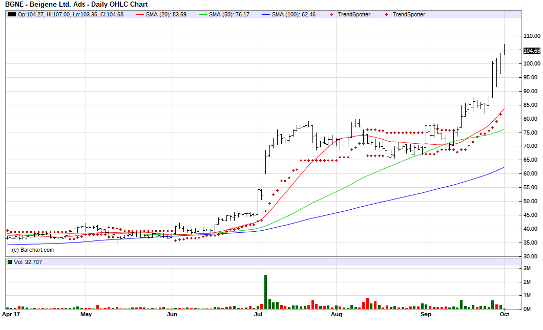 100 barchart buy 5  Best Jim Hitting Stocks Highs  Meerten Van Time All