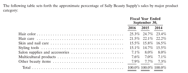 Sally Beauty Supply Hair Color Chart