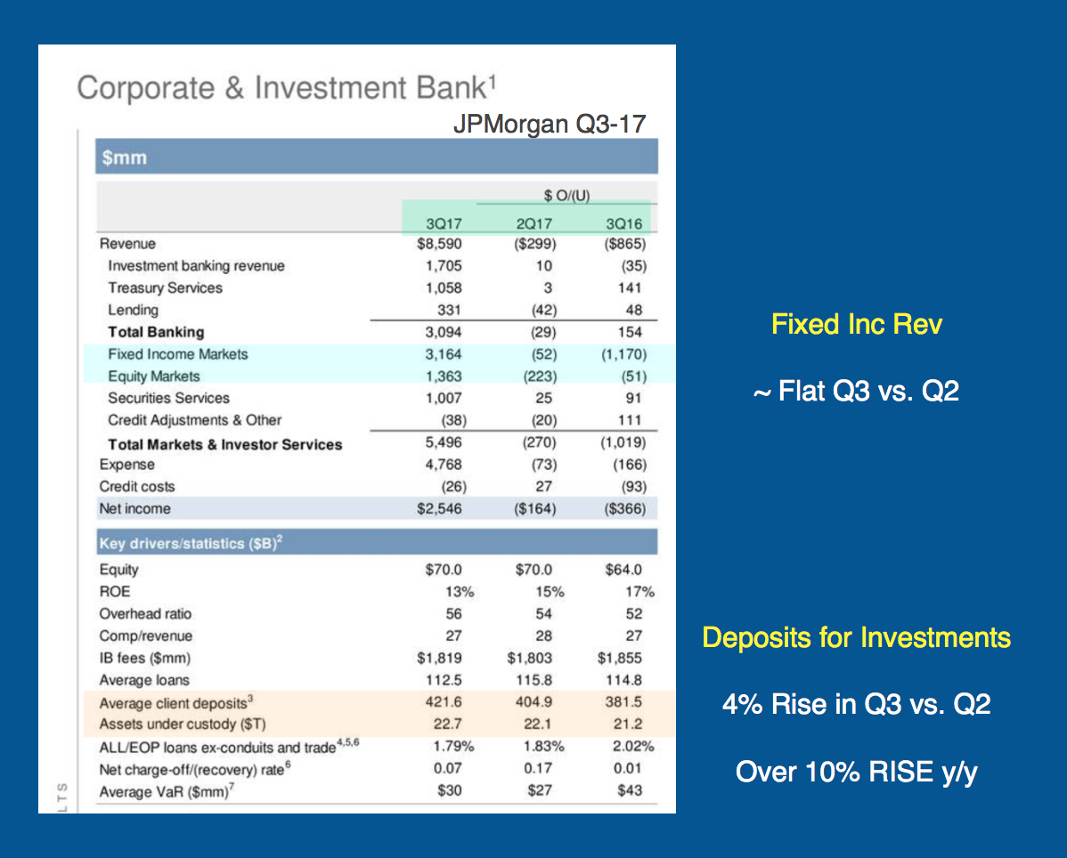 JPMorgan: The Signs Of Higher Trading Revenue To Come (NYSE:JPM ...