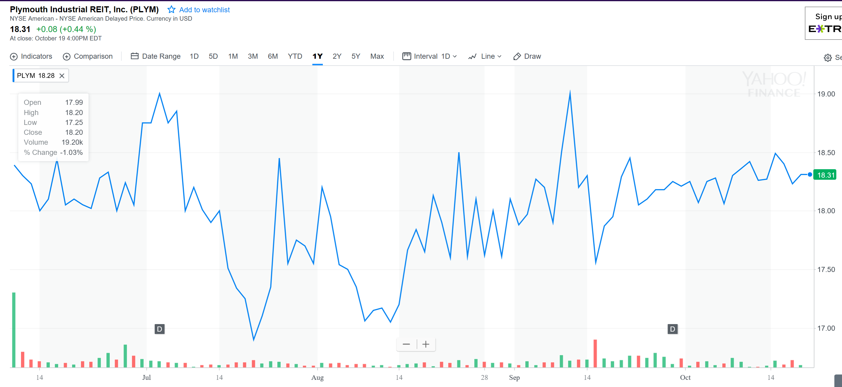 Plymouth Industrial REIT From The Perspective Of A Preferred Investor