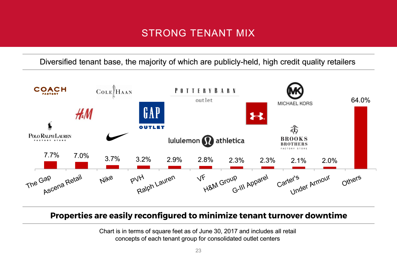 Chart mix project. Tenant Mix торгового центра. Tenant Mix что это. Формирование tenant-Mix. Tenant Market.