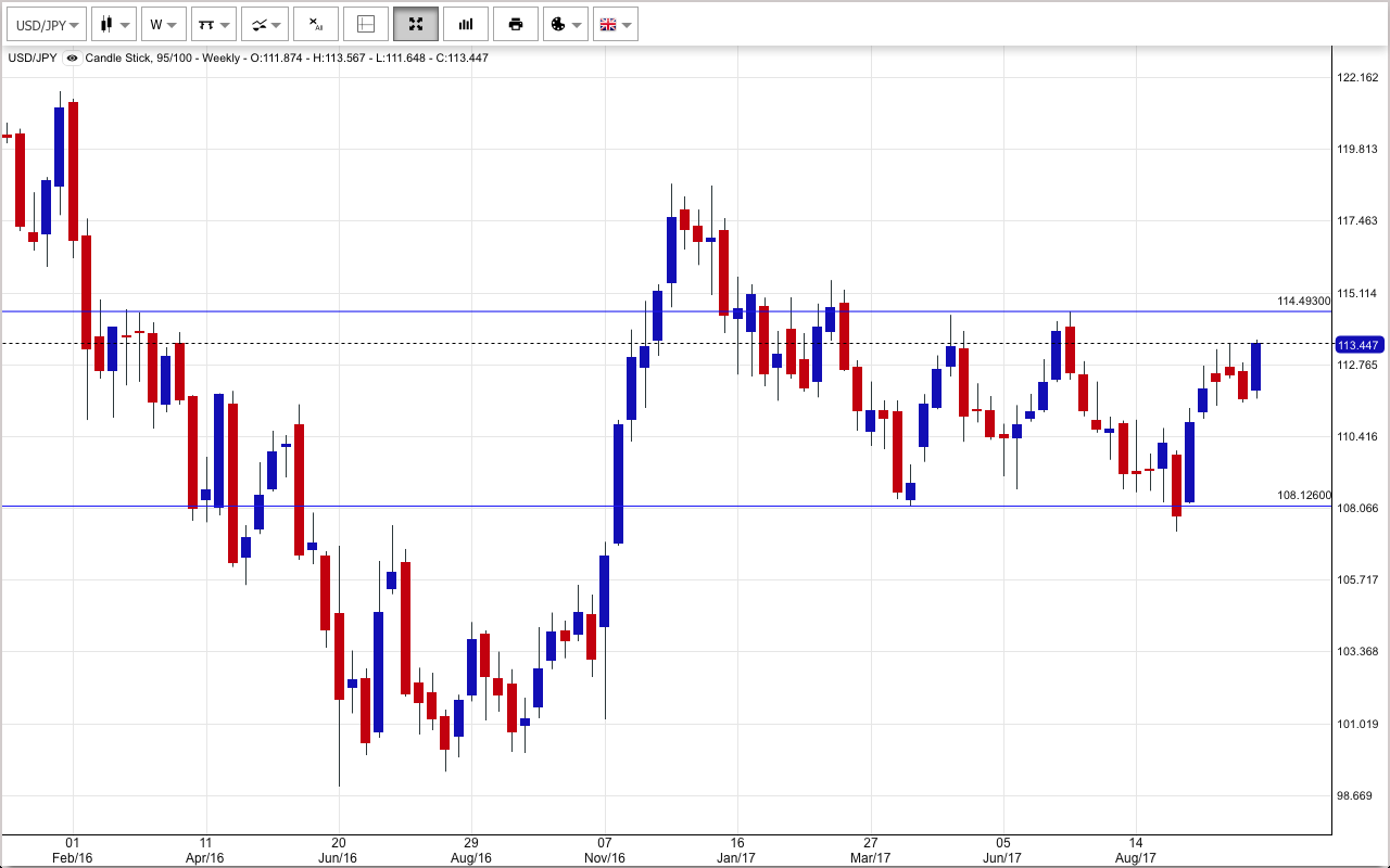 Throw Caution To The Wind Sell Safe Havens Jpy Chf And Xau Seeking Alpha