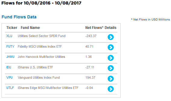 iShares Edge MSCI Multifactor USA Small-Cap ETF