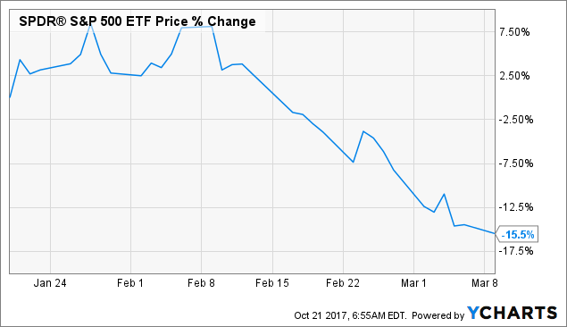 Stock Market Chart Obama