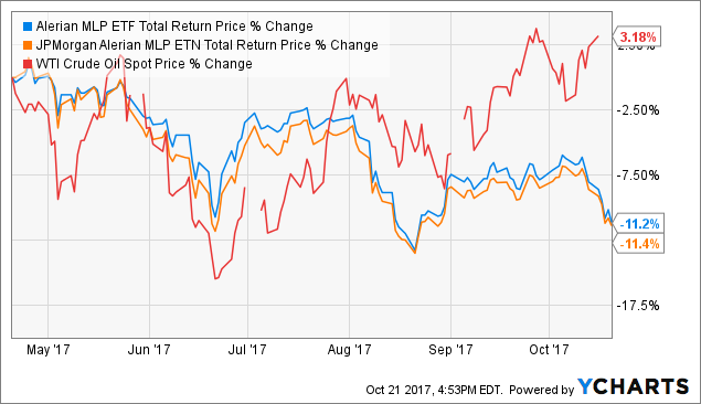 Weekly CEF Roundup: CEFs Take A Breather | Seeking Alpha