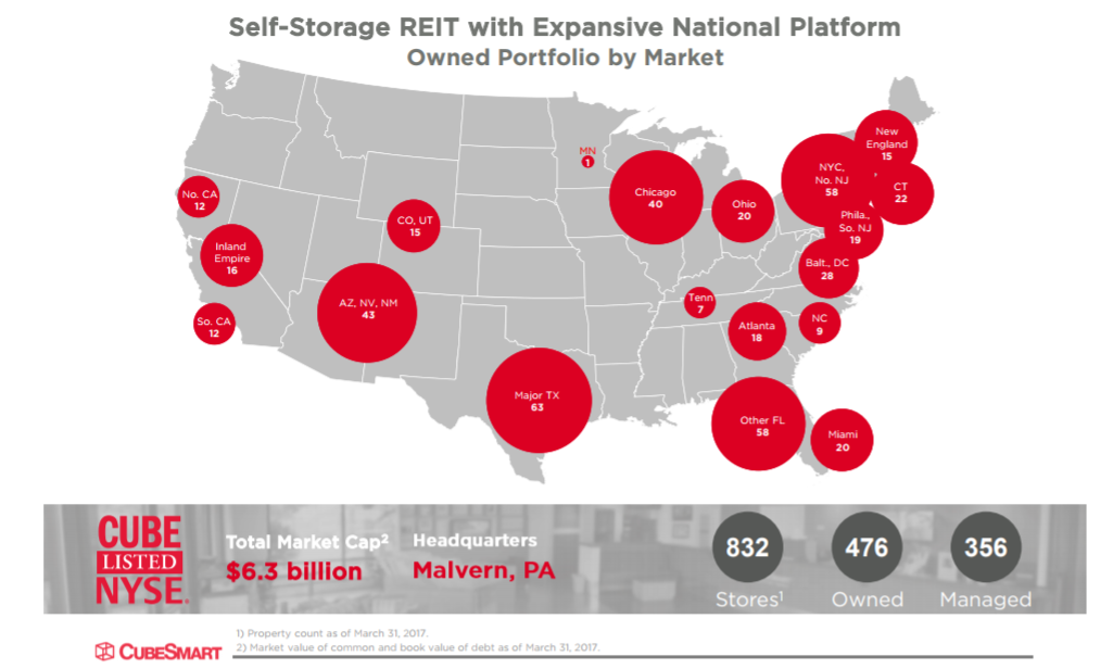 CubeSmart This 4.1 Yielding SelfStorage REIT Will Continue To Hike