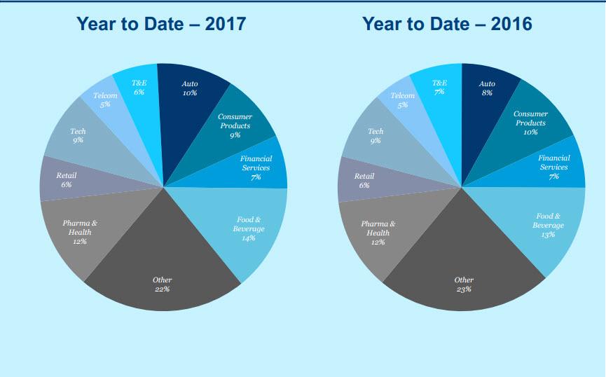 The Best DGI Stocks For Young Investors October 1316, 2017 Seeking
