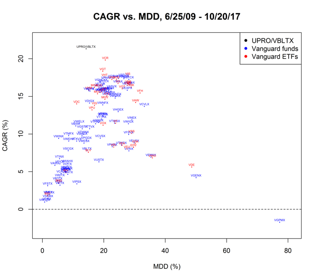 A Strategy That Beats Vanguard Mutual Funds And ETFs Seeking Alpha