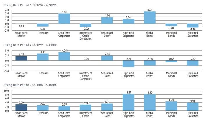 Finding Value In Corporate Credit | Seeking Alpha