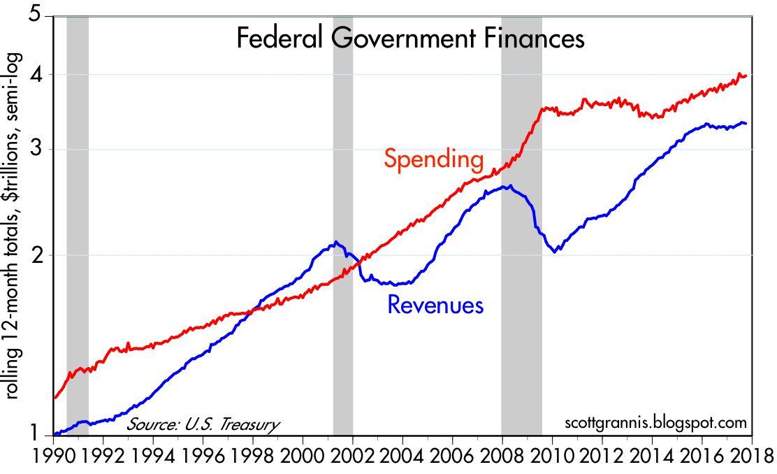 Tax Payment Chart 2016