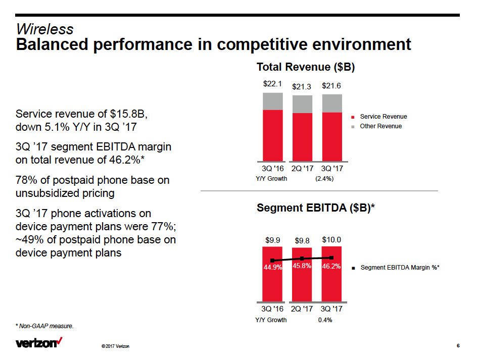 Verizon Needs Industry Consolidation (NYSE:VZ) | Seeking Alpha