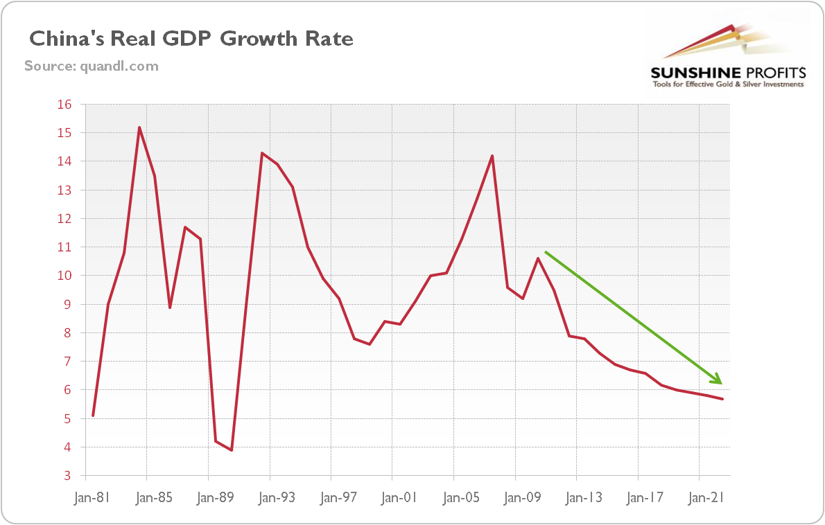 Chinese Economy And Gold Seeking Alpha