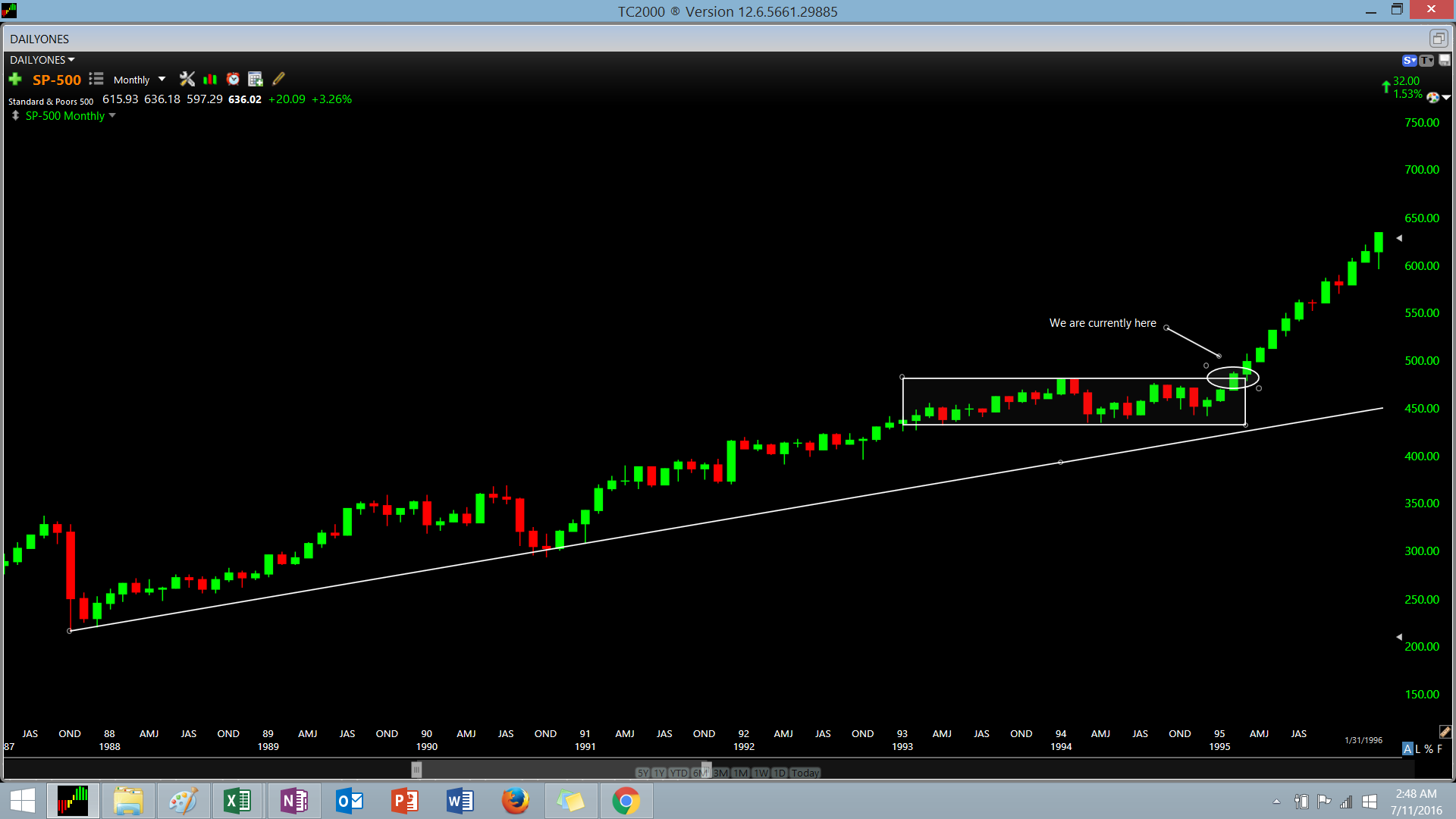 Option charts real time