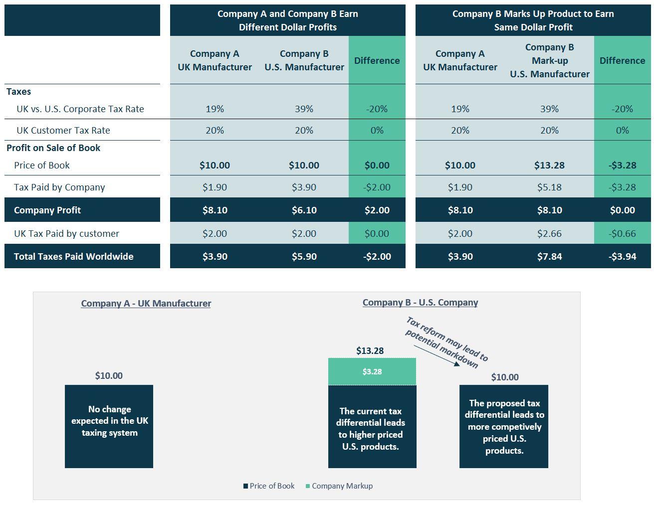 Introduction To TAXR (TAXR) | Seeking Alpha