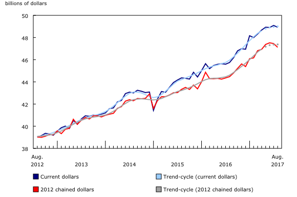 International Economic Week In Review: Continued Expansionary News ...