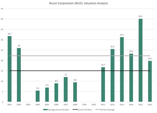 nucor corporation analysis Nucor corporation pestel & environment industry analysis at just $11political, economic, social, technological, environment . nucor corporation analysis Nucor corporation pestel & environment industry analysis at just $11political, economic, social, technological, environment .