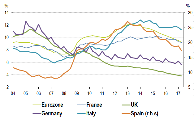 Forex unemployment relationship