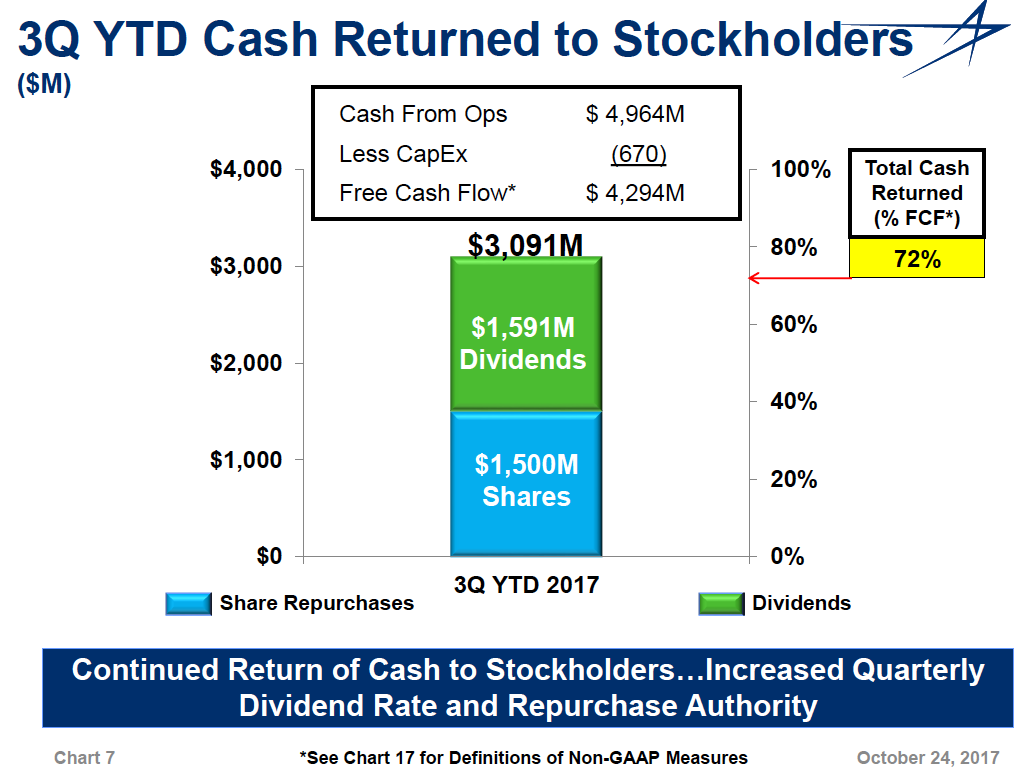 Lockheed Martin Pull The Ripcord (NYSELMT) Seeking Alpha