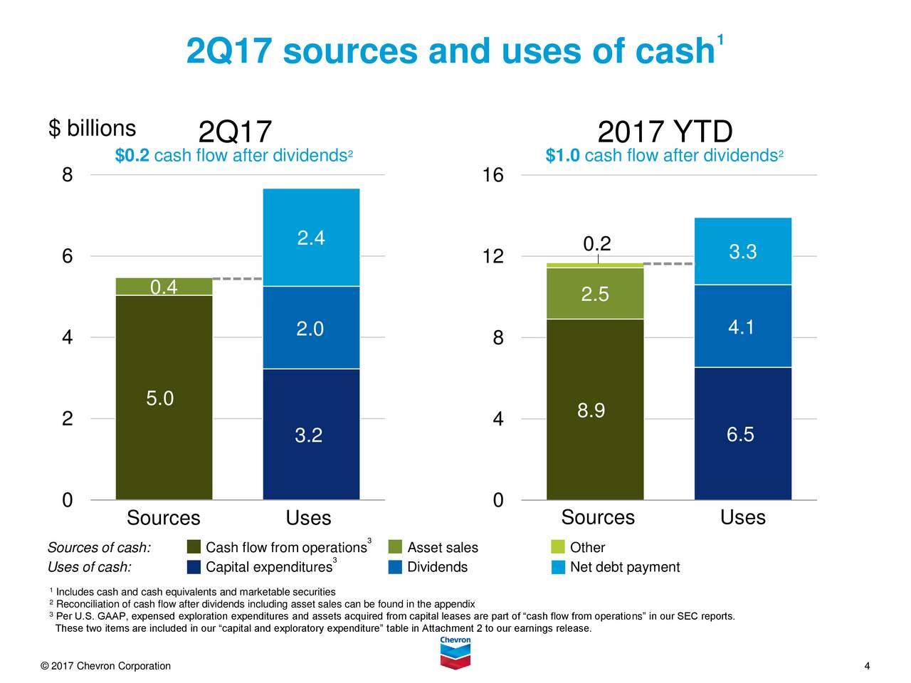 Chevron Is A Dividend Raise On The Way? (NYSECVX) Seeking Alpha