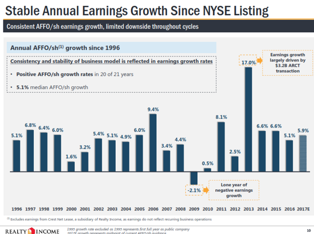 O Vs. MAIN: The Clash Of The Monthly Dividend Titans (NYSE:MAIN ...