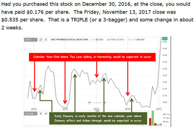 Inmed Stock Chart