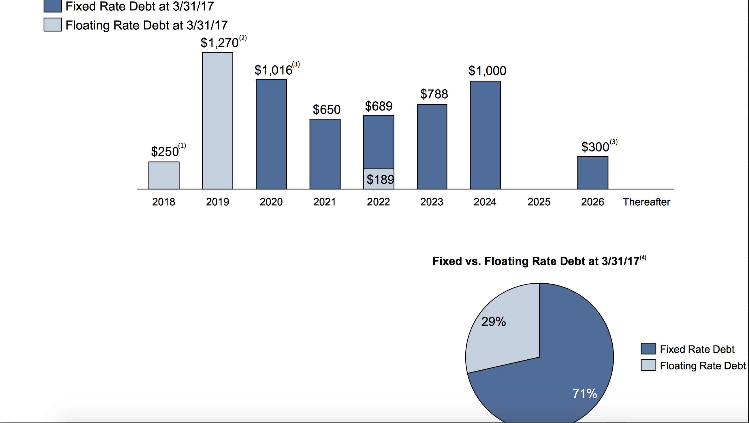 Conforming To New Times, This 5 Yielding REIT Is The Way To Play Data