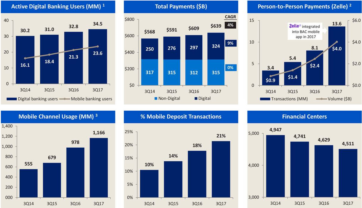 Bank Of America 2025 A Portfolio Analysis (NYSEBAC) Seeking Alpha