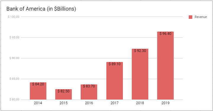 Bank Of America: 2025 - A Portfolio Analysis (NYSE:BAC) | Seeking Alpha