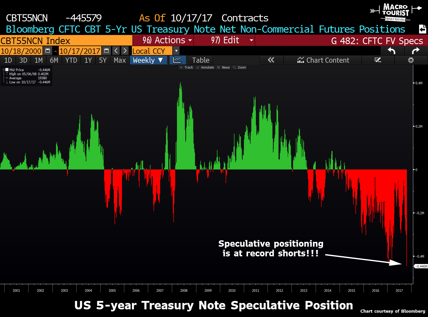 Buying The Steepener For A Trade Seeking Alpha