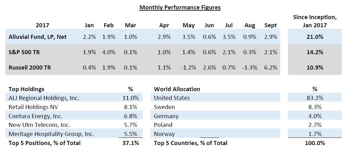 Alluvial Fund, LP Q3 '17 Letter To Partners - Buys New Ulm Telecom ...