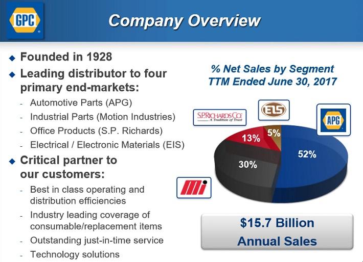 Dividend Aristocrats In Focus Part 23 Genuine Parts Company (NYSEGPC