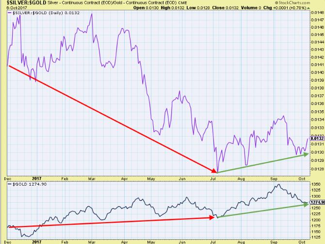 Gold Miners' Shares Supported By Today's Gold Prices Seeking Alpha