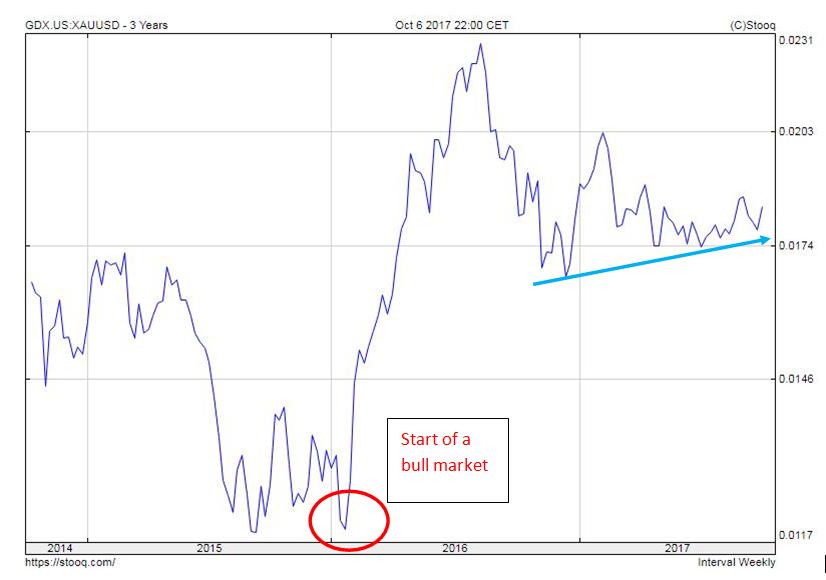Gold Miners' Shares Supported By Today's Gold Prices Seeking Alpha