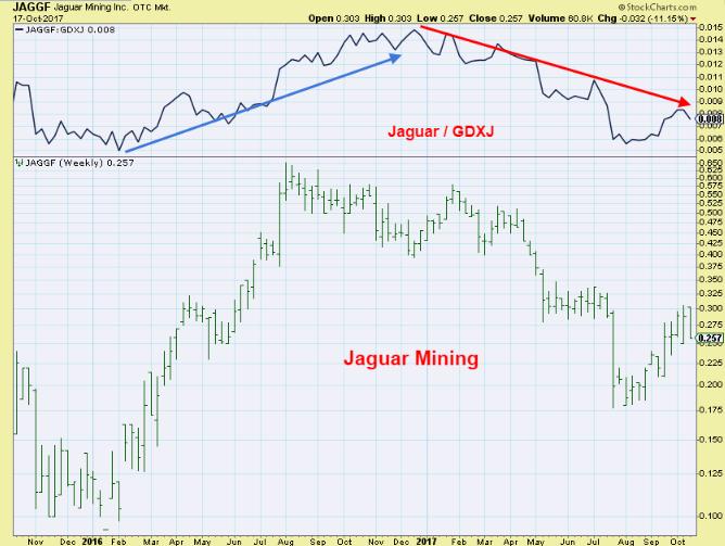 The Market Is Likely Wrong About Jaguar Mining (OTCMKTSJAGGF