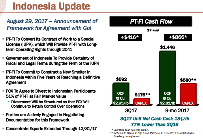 Share Activity Lifted for Freeport-McMoRan Inc. (FCX)