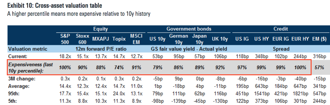 Supported rates. Asset Valuation фото. Equity Fair value. Investment Valuation ratios. Fair value опционов.