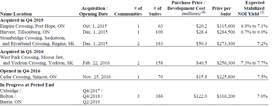 The Pros And Cons Of Investing In Extendicare (OTCMKTS:EXETF) | Seeking ...