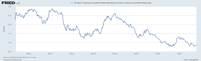 The Financial Asset Bubble Is Ending; Time To Re-Examine Your Risk ...