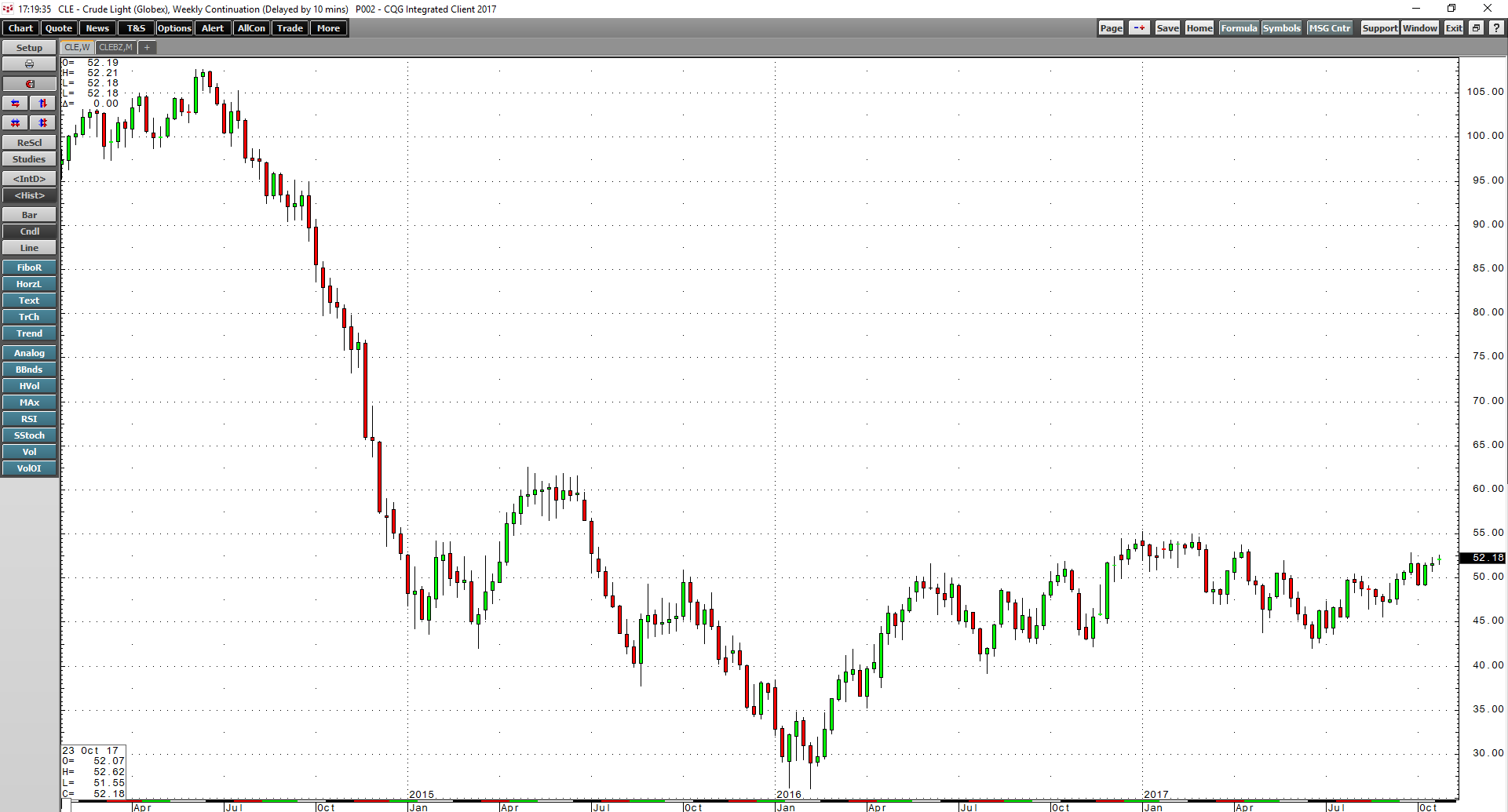 The Baltic Dry Index Rises To Its Highest Level Since 2014 Seeking Alpha