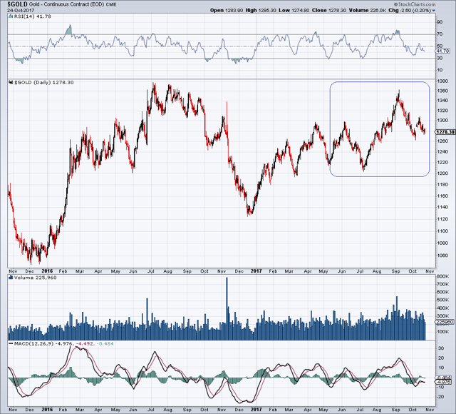 A Wild Week - Precious Metals Supply and Demand | | The 