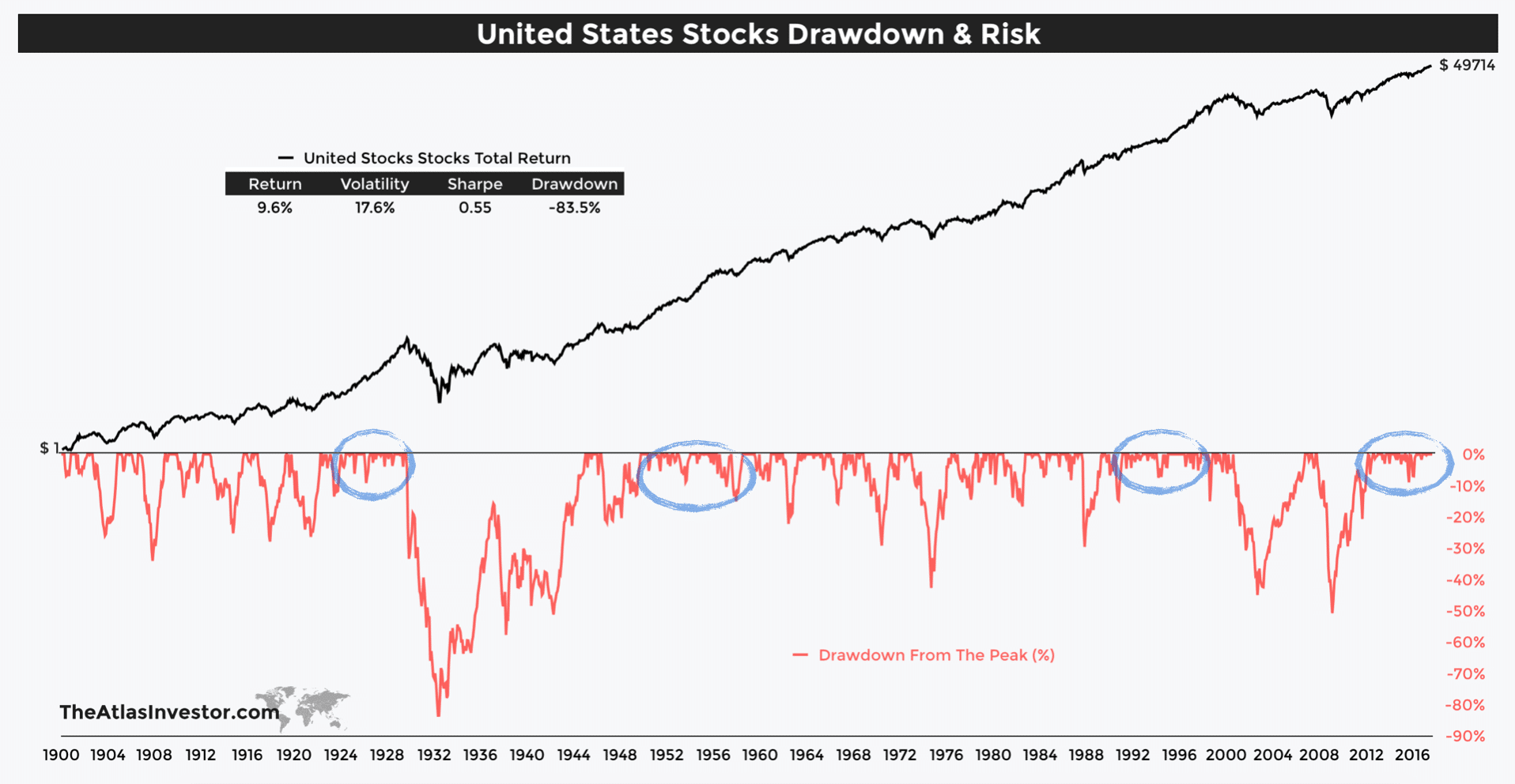 drawdown meaning in stock market