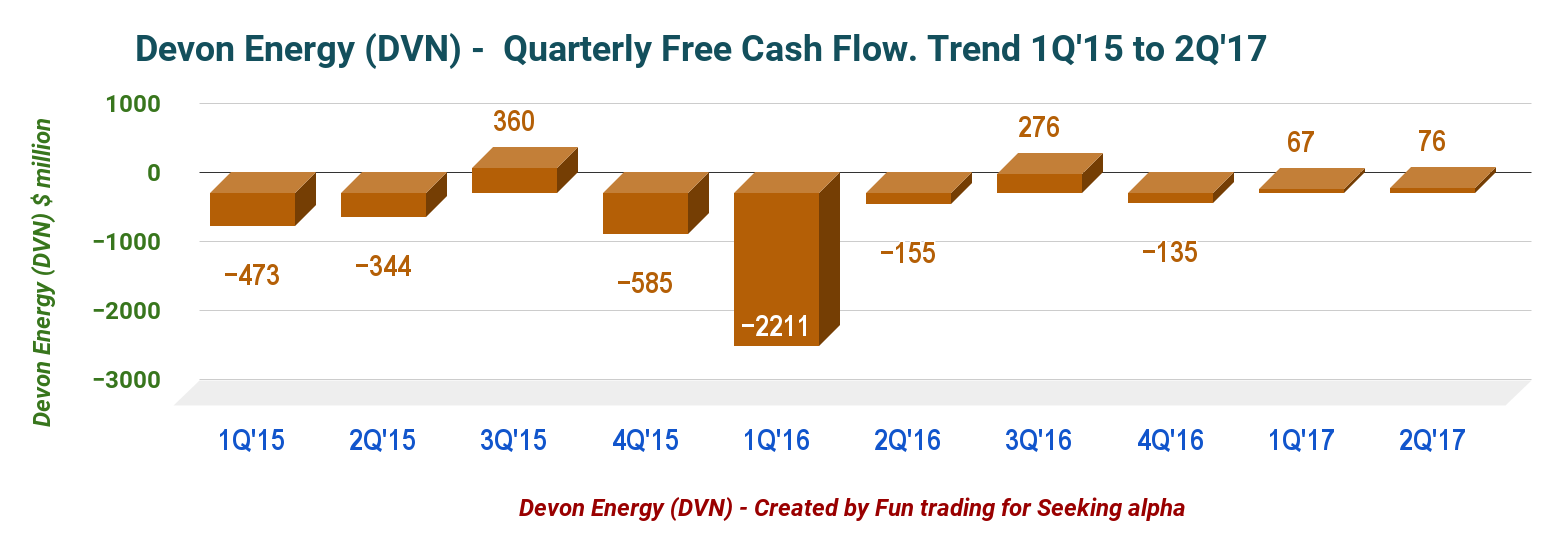 Devon Energy - What To Expect For The Third Quarter (NYSE:DVN ...