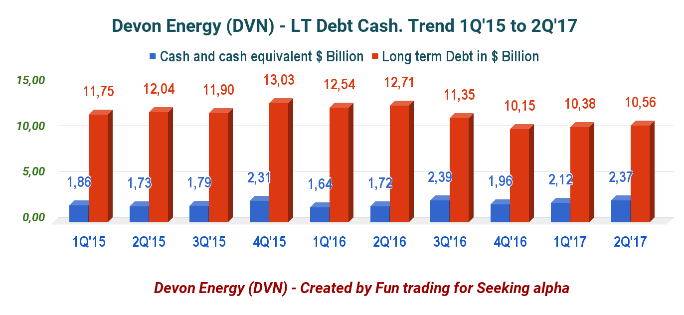 Devon Energy - What To Expect For The Third Quarter (NYSE:DVN ...