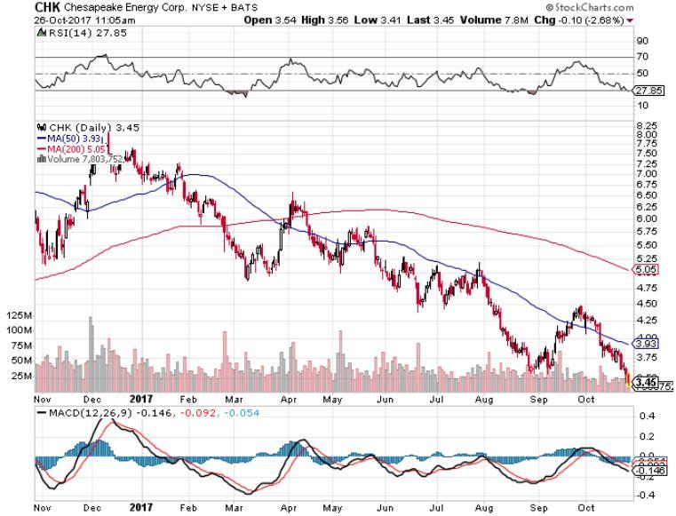 Falling Back In Love With Cheniere Energy (NYSE:LNG) | Seeking Alpha