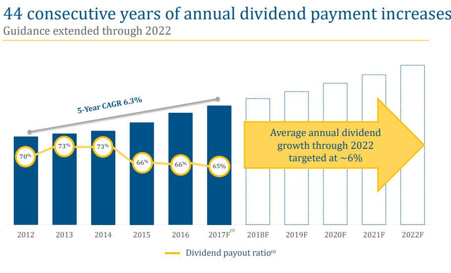 The Best DGI Stocks For Young Investors Part 4 Seeking Alpha