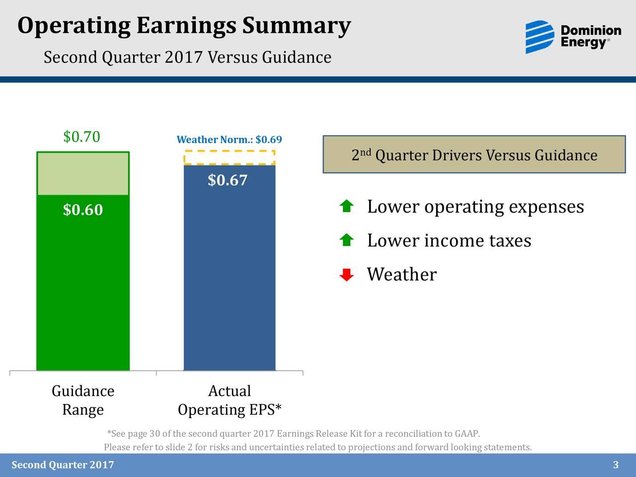 Dominion Energy A Rare Utility Giving 10 Dividend Growth (NYSED