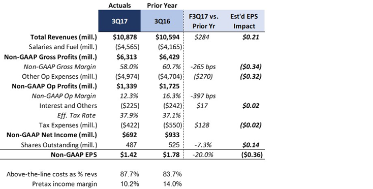 Monthly positive Performer - American Airlines Group Inc. (AAL) stock gained 7.23%