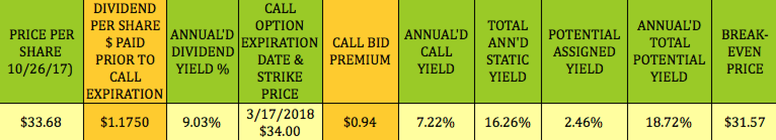 19 Straight Hikes, Record Earnings, Estimates Rising For 7% Yielding LP ...